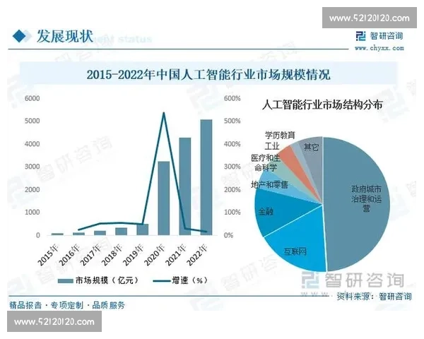 企业人工智能应用的创新发展与未来趋势分析