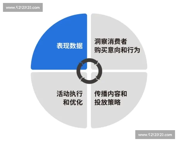 企业推广渠道优化策略与高效转化模式全面解析
