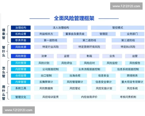 企业风险控制战略研究与实践探索：优化管理框架提升整体运营安全性