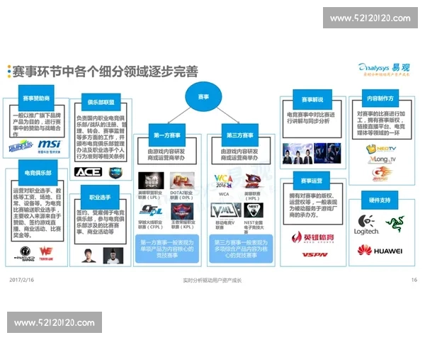 基于电竞发育数据分析游戏角色成长规律与竞技表现的关系研究