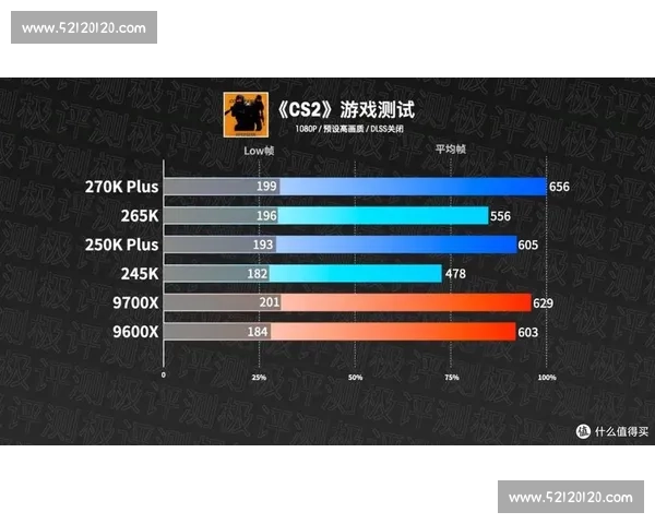 打造顶级电竞体验全方位解析游戏电脑系统配置与性能优化方案